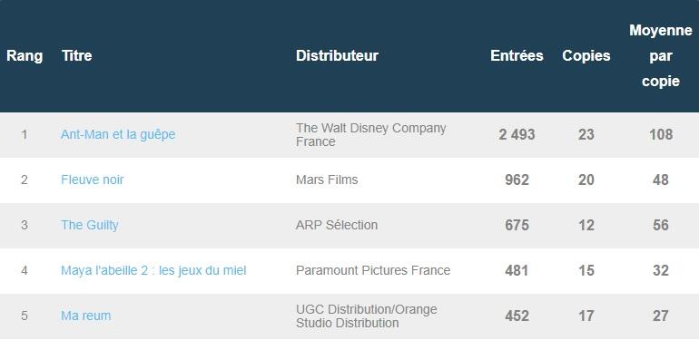 Premières séances du 18 juillet 2018 : Ant-Man et la Guêpe s’envole assez haut