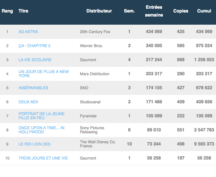 Box-office semaine du 18 septembre