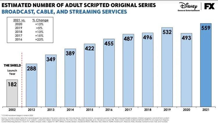 stats séries 2021