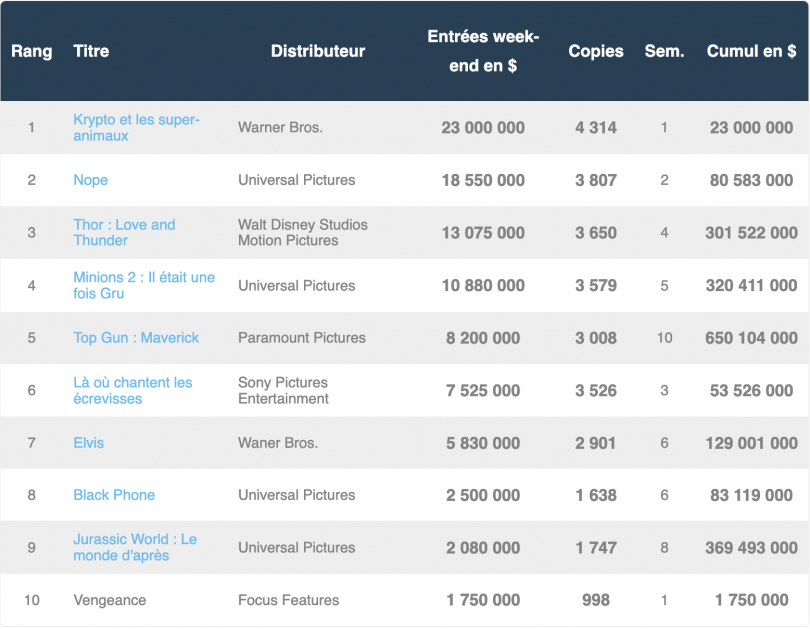 Box office US