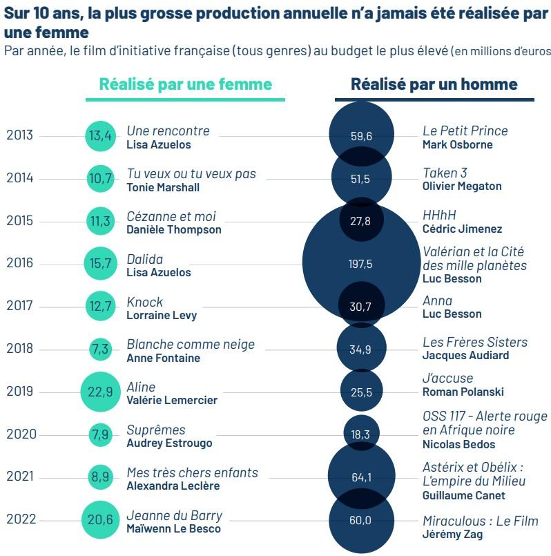 Collectif 50/50 parité