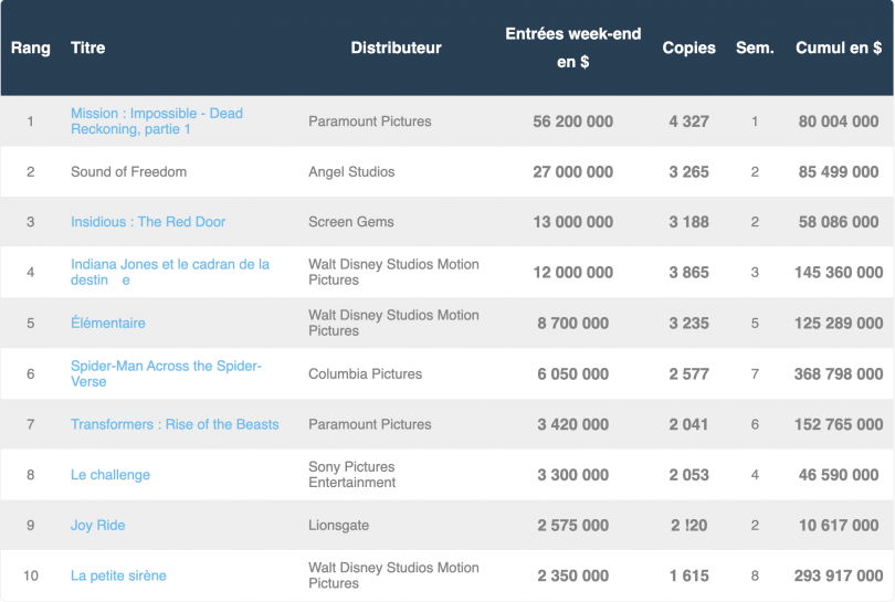 Box office us 