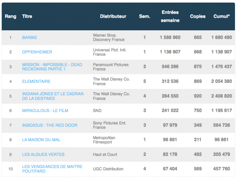 Box office FR 26/07