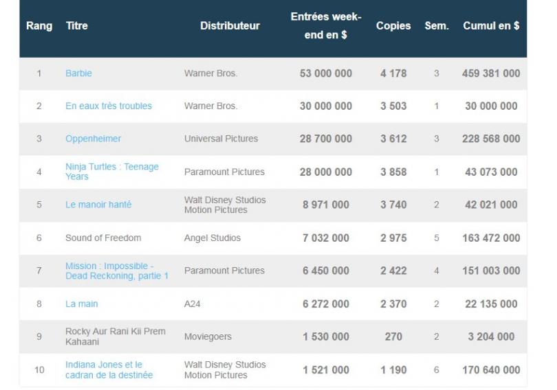 Box-office 7 août