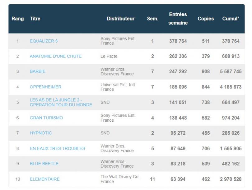 box-office français 6 septembre