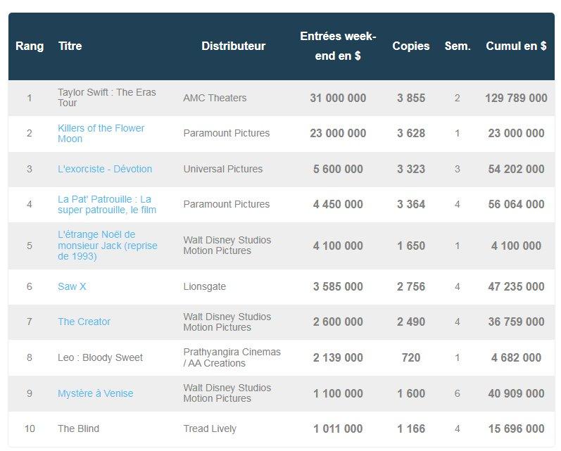 box office us