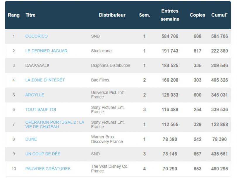 box office fr 15 février