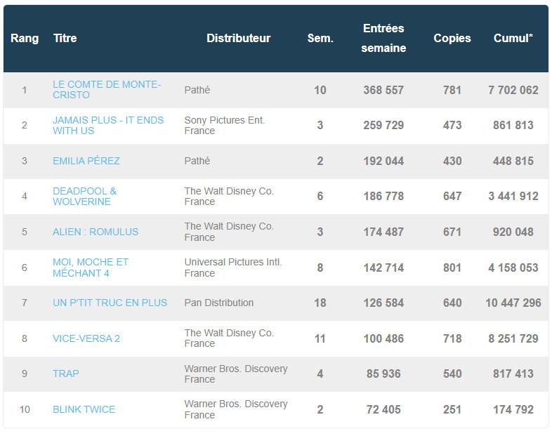 Box office france 4 septembre