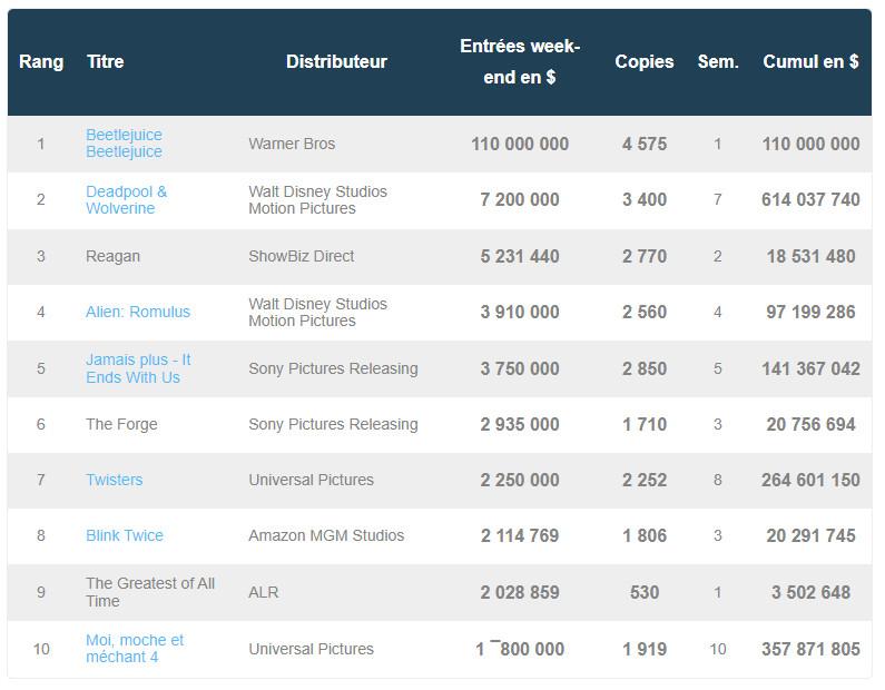 box-office 9 septembre