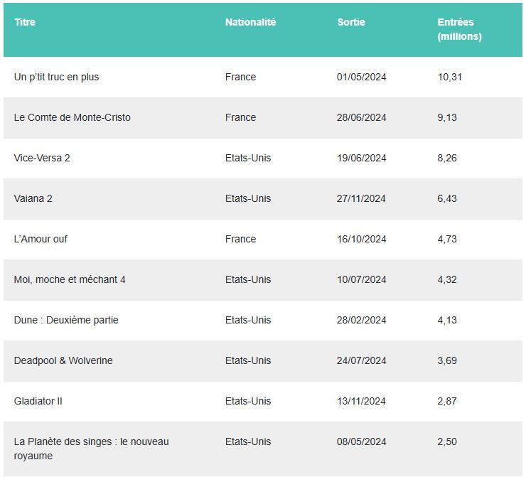 box office france 2024