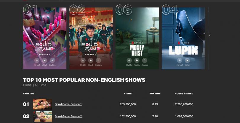 Squid Game saison 2, audiences